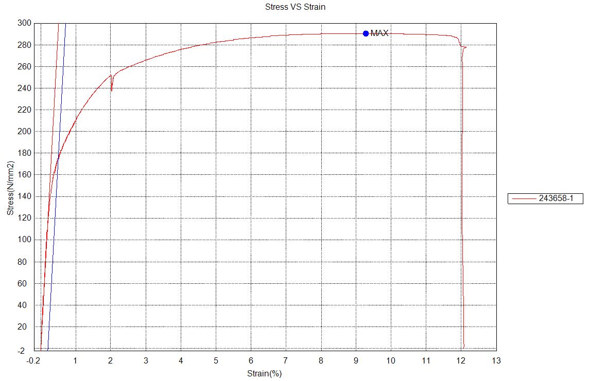 Stress vs strain curve, specimen 1 (X/Y build)