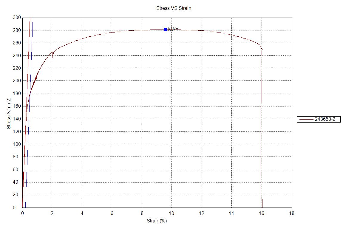 Stress vs strain curve, specimen 2 (Z build)